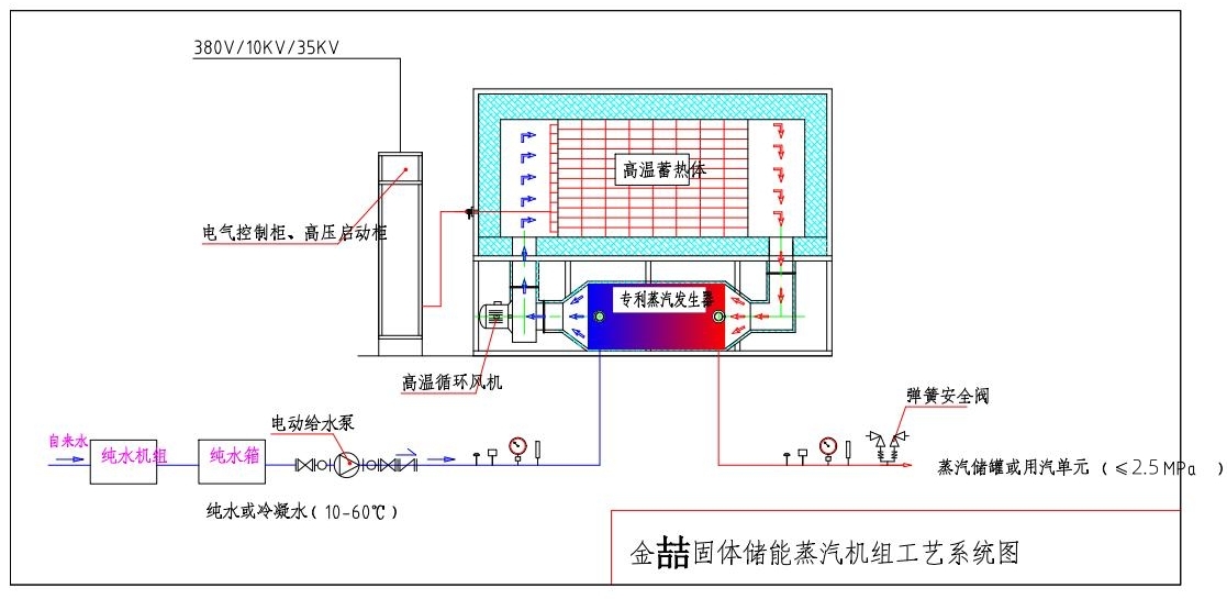 固体储能蒸汽机组运行道理