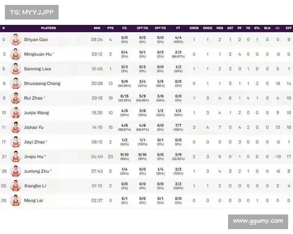 男篮亚洲杯首日:中国险胜沙特 约旦加时击败印度 新西兰轻松战胜伊拉克 男篮亚洲杯首日:中国险胜沙特 约旦加时击败印度 新西兰轻松战胜伊拉克