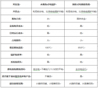 固体蓄热电锅炉技术道理,固体储能供热机组技术道理