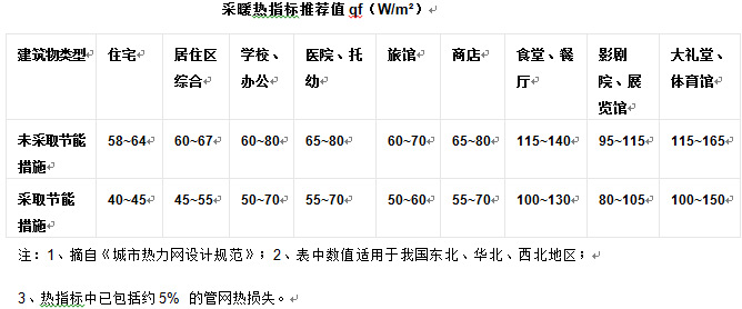 蓄热式电供暖锅炉选型步骤-办公楼采暖用多大蓄热电锅炉(图1) 蓄热式电供暖锅炉选型步骤-办公楼采暖用多大蓄热电锅炉(图1)