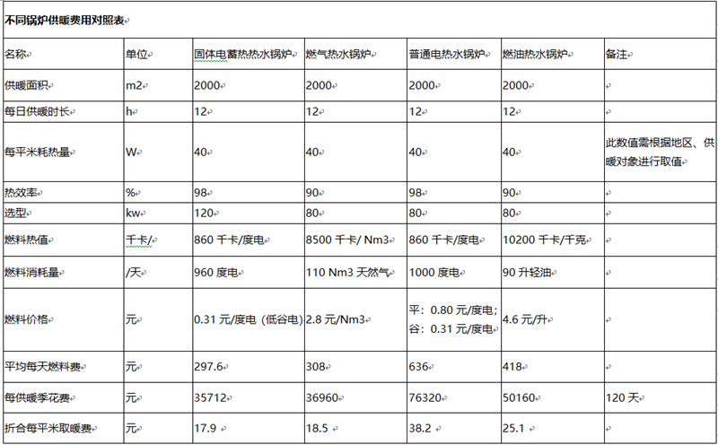 办公楼写字楼供暖用煤改电锅炉选型规划(图1) 办公楼写字楼供暖用煤改电锅炉选型规划(图1)