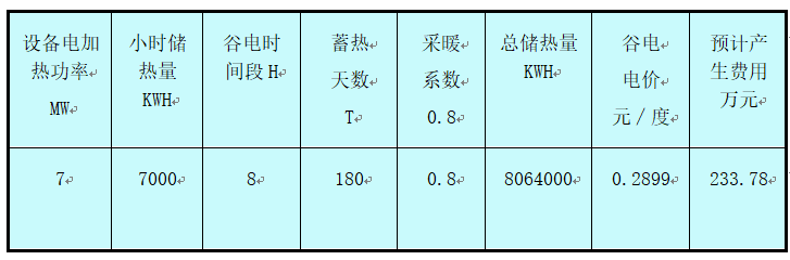 新型矿井透风采暖加热锅炉—固体谷电蓄热供暖机组(图1) 新型矿井透风采暖加热锅炉—固体电蓄热供热机组(图1)