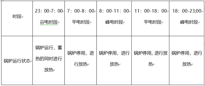 固体蓄热锅炉12幼时供暖规划(图1) 固体蓄热锅炉12幼时供暖规划(图1)