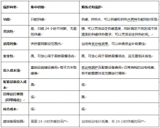固体蓄热电锅炉技术道理,固体储能供热机组技术道理