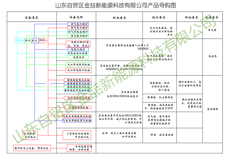 电磁蓄热采暖锅炉蓄热水箱与供暖面积是什么关系？(图2)