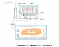 固体蓄热电锅炉供热规划,固体储能供热机组技术可行性