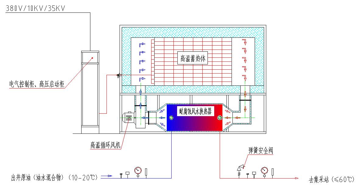油田加热炉选用谷电固体蓄热锅炉的可行性分析(图1) 油田加热炉选用谷电固体蓄热锅炉的可行性分析(图1)