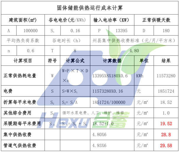 青海省10万平米幼区选取固体蓄热电锅炉供暖规划(图1) 青海省10万平米幼区选取固体蓄热电锅炉供暖规划(图1)