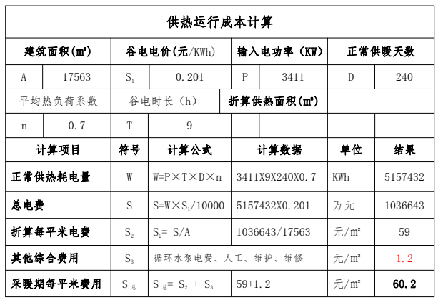 内蒙古3万平米办公楼选取固体蓄热锅炉供暖规划(图2) 内蒙古3万平米办公楼选取固体蓄热锅炉供暖规划(图2)