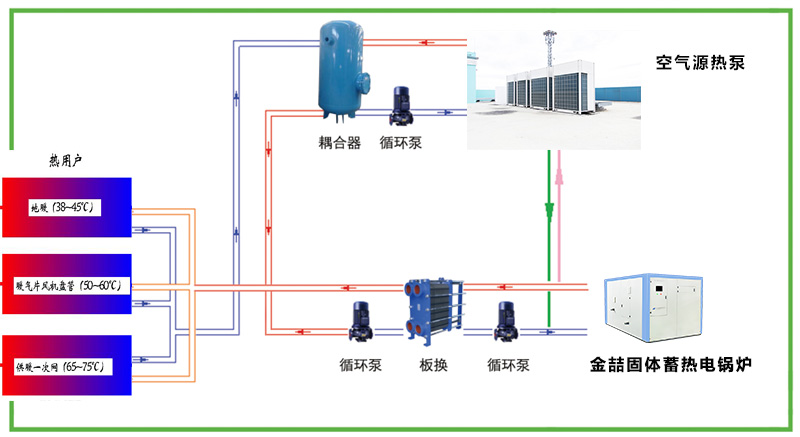 蓄热电锅炉与空气源热泵结合供暖利用规划(图1) 蓄热电锅炉与空气源热泵结合供暖利用规划(图1)