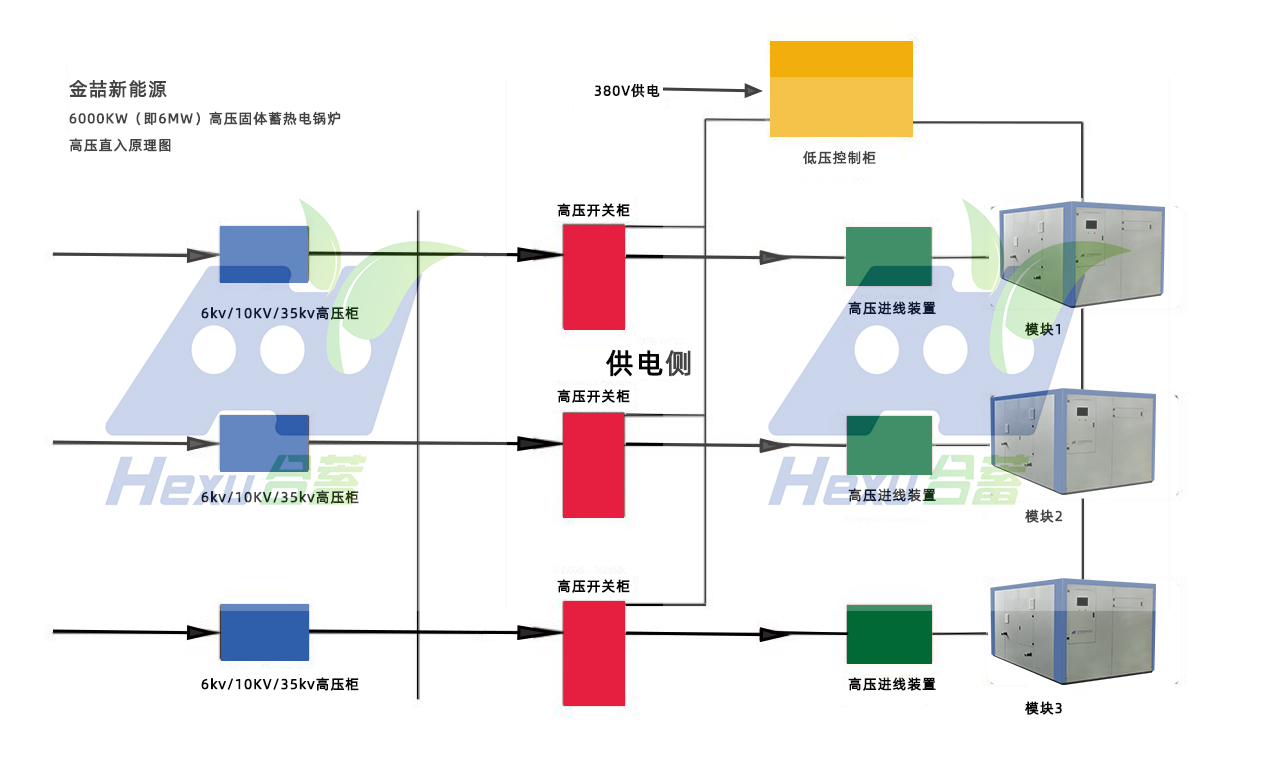 10KV高压固体电蓄热装置是什么-10KV高压固体蓄热电锅炉道理(图1) 10KV高压固体电蓄热装置是什么-10KV高压固体蓄热电锅炉道理(图1)