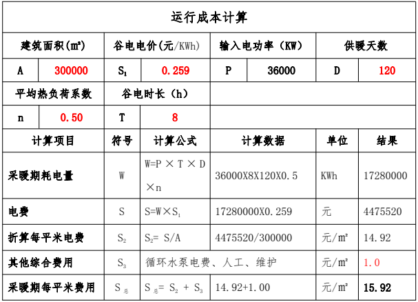 固体蓄热电锅炉耗电量和运行用度推算步骤(图1) 固体蓄热电锅炉耗电量和运行用度推算步骤(图1)