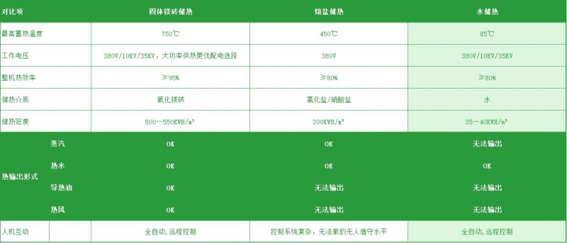电储能供热技术概想及道理简介(图1) 电储能供热技术概想及道理简介(图1)