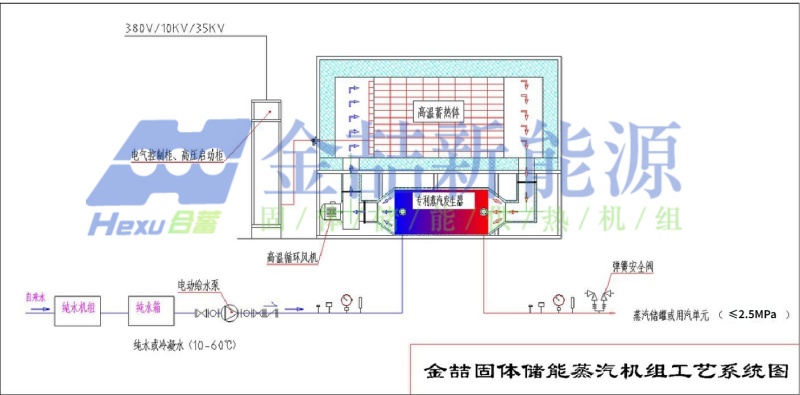 固体储能蒸汽机组供热成本低的5大底层道理(图3) 固体储能蒸汽机组供热成本低的5大底层道理(图3)