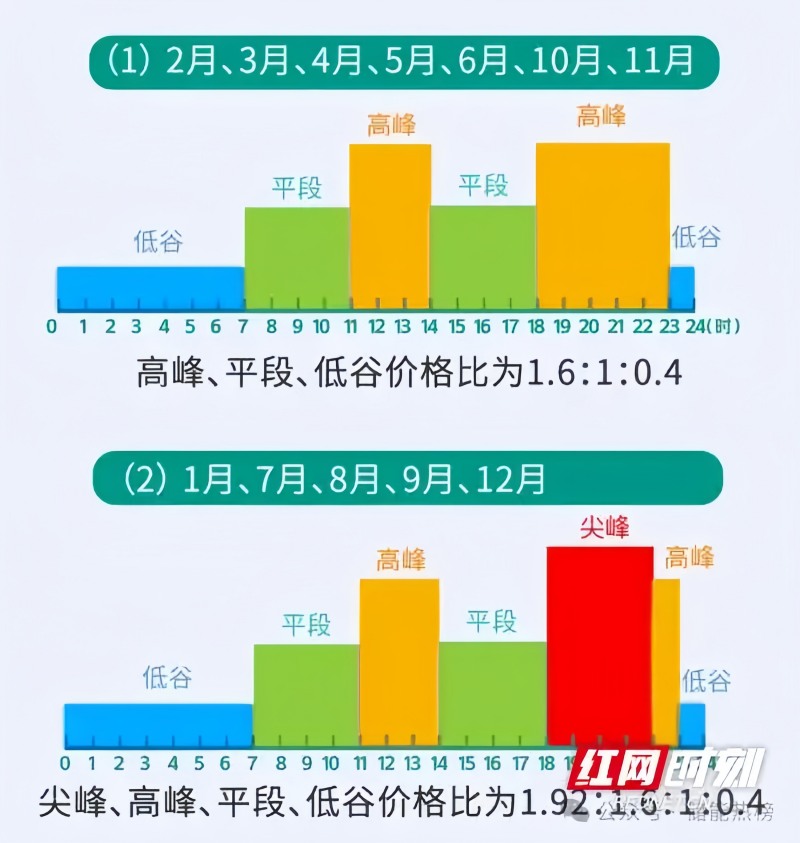 事俘分析-固体蓄热电蒸汽机组与电磁蒸汽锅炉成本对比(图1) 事俘分析-固体蓄热电蒸汽机组与电磁蒸汽锅炉成本对比(图1)