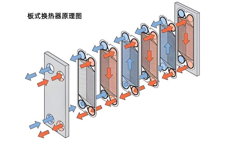 为什么固体电储热技术要选择储热温度高的资料?(图1) 为什么固体电储热技术要选择储热温度高的资料?(图1)