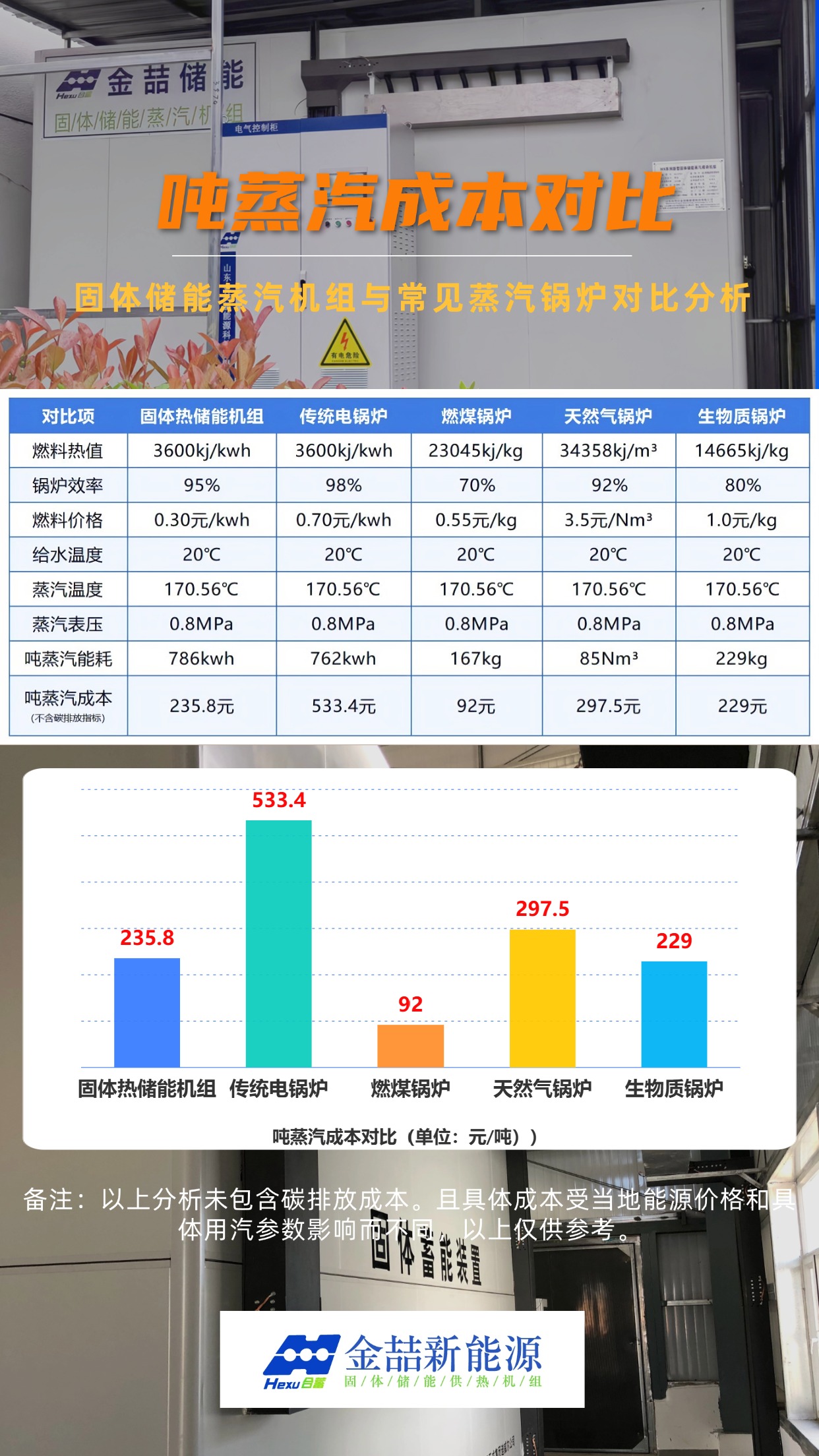 谷电蓄热蒸汽锅炉道理是什么？运行成本比燃气蒸汽锅炉低吗？(图1)