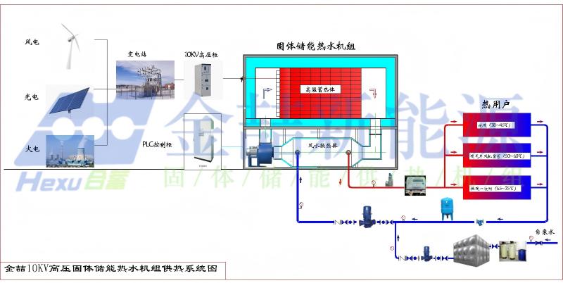 ob电竞新能源固体电储热锅炉低碳供热6大特点(图3) ob电竞新能源固体电储热锅炉低碳供热6大特点(图3)