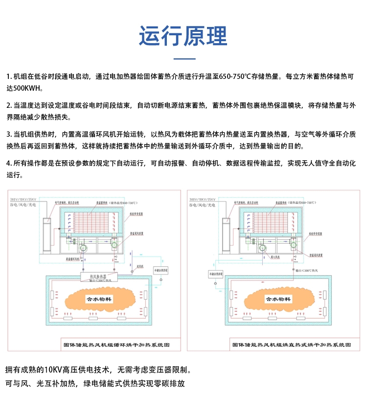 固体电储热热风炉代替150℃-300℃传统热风炉节能减碳(图1) 固体电储热热风炉代替150℃-300℃传统热风炉节能减碳(图1)